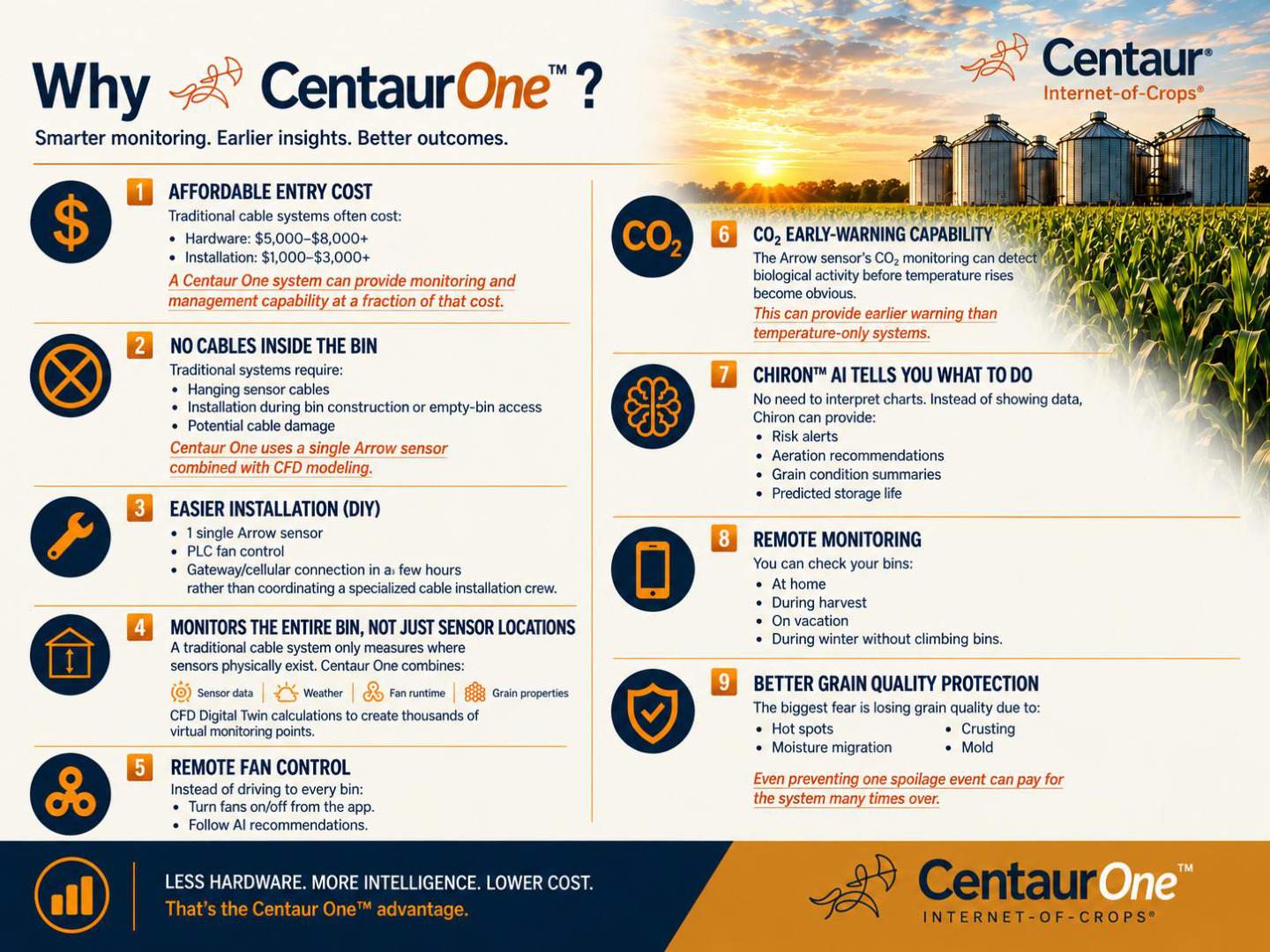 CentaurOne grain bin monitoring brochure page 2; Arrow sensor, Chiron AI and monitoring for grain bins 50,000 bushels and smaller
