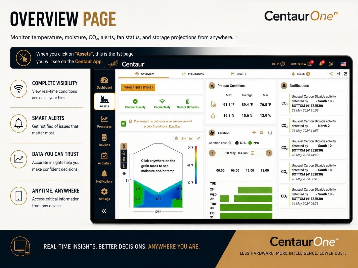 CentaurOne grain bin monitoring brochure page 5; Arrow sensor, Chiron AI and monitoring for grain bins 50,000 bushels and smaller