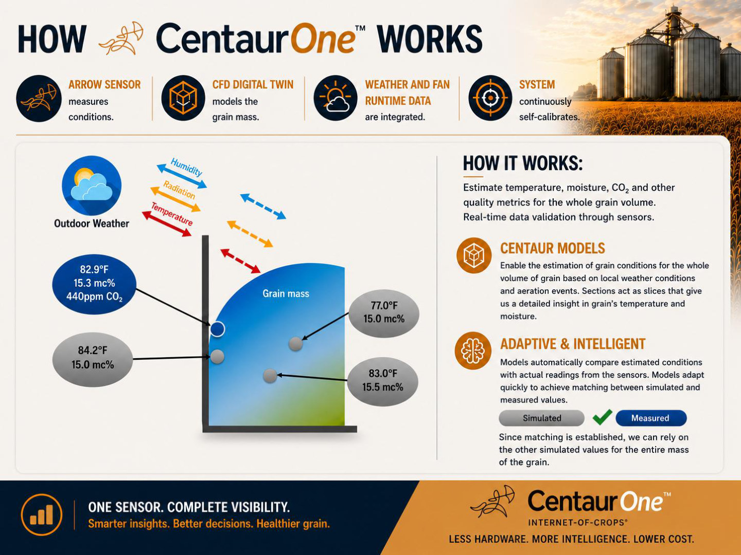 Centaur One brochure page 3