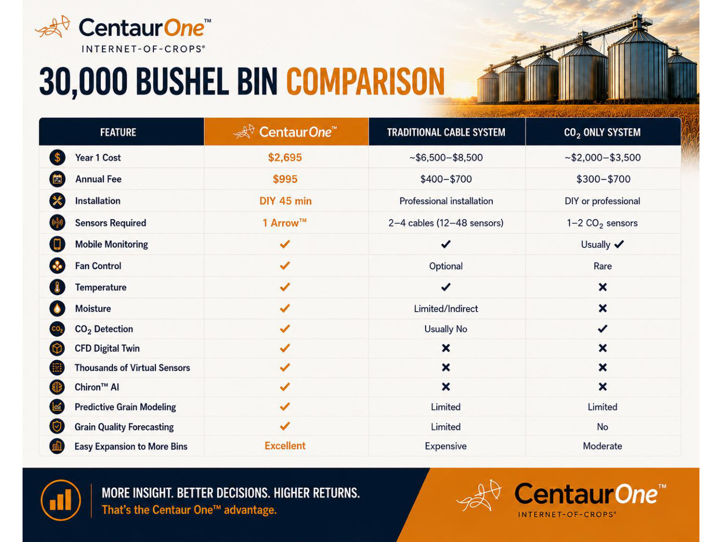 Centaur One brochure page 11