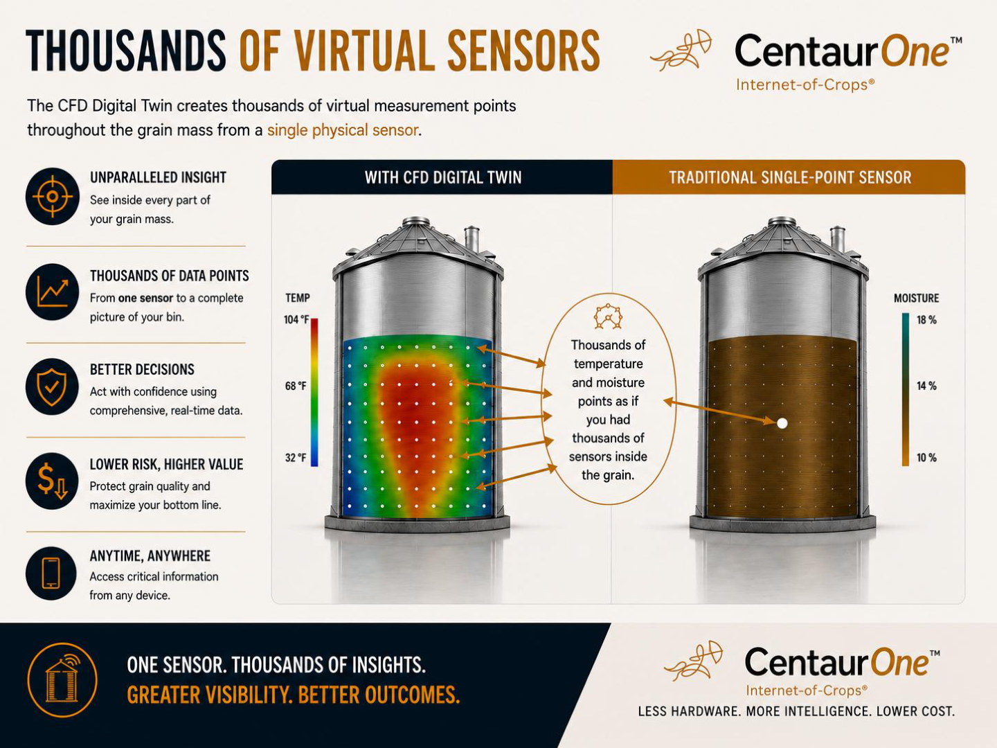 Centaur One brochure page 4