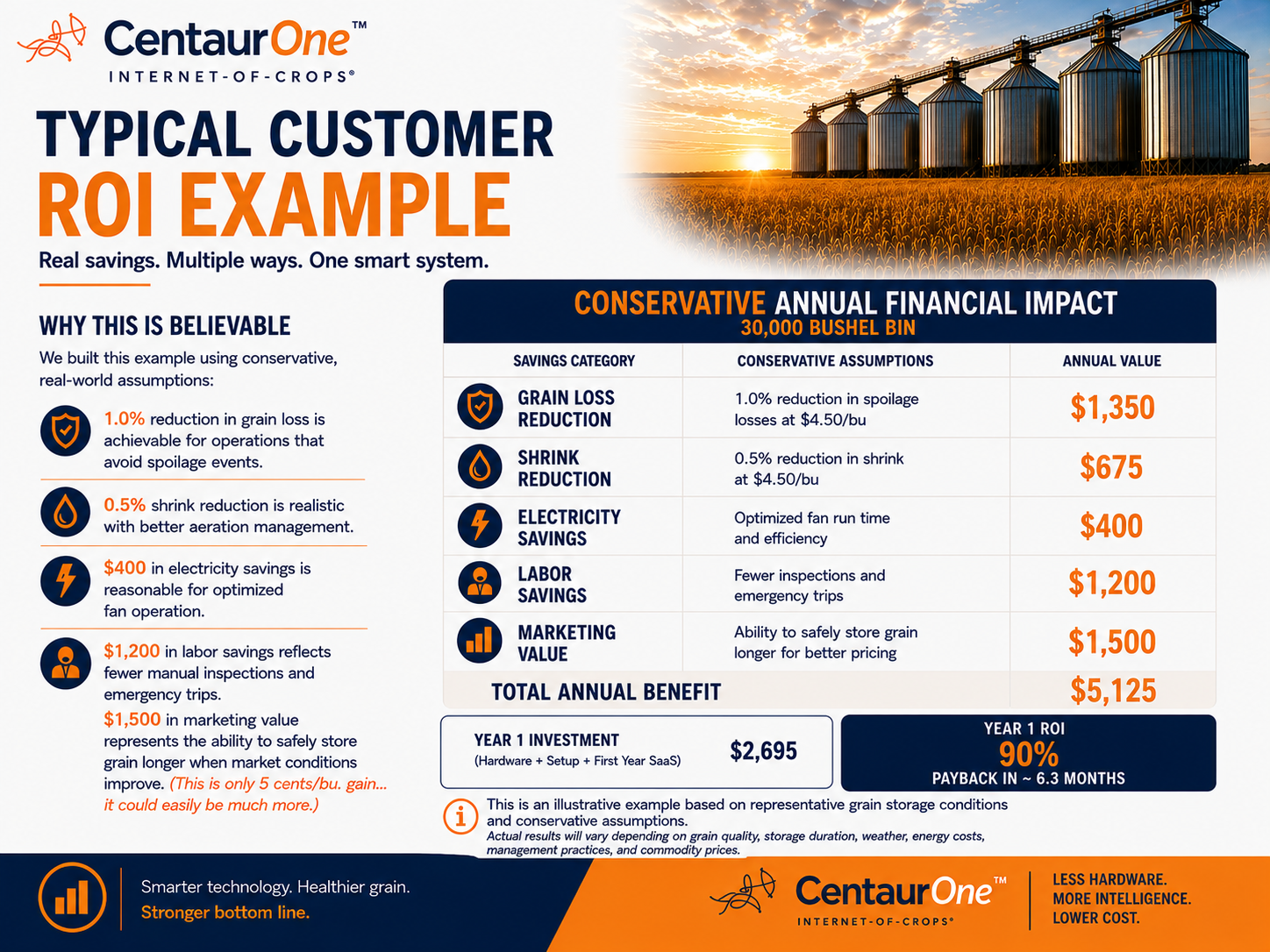 Centaur One brochure page 12