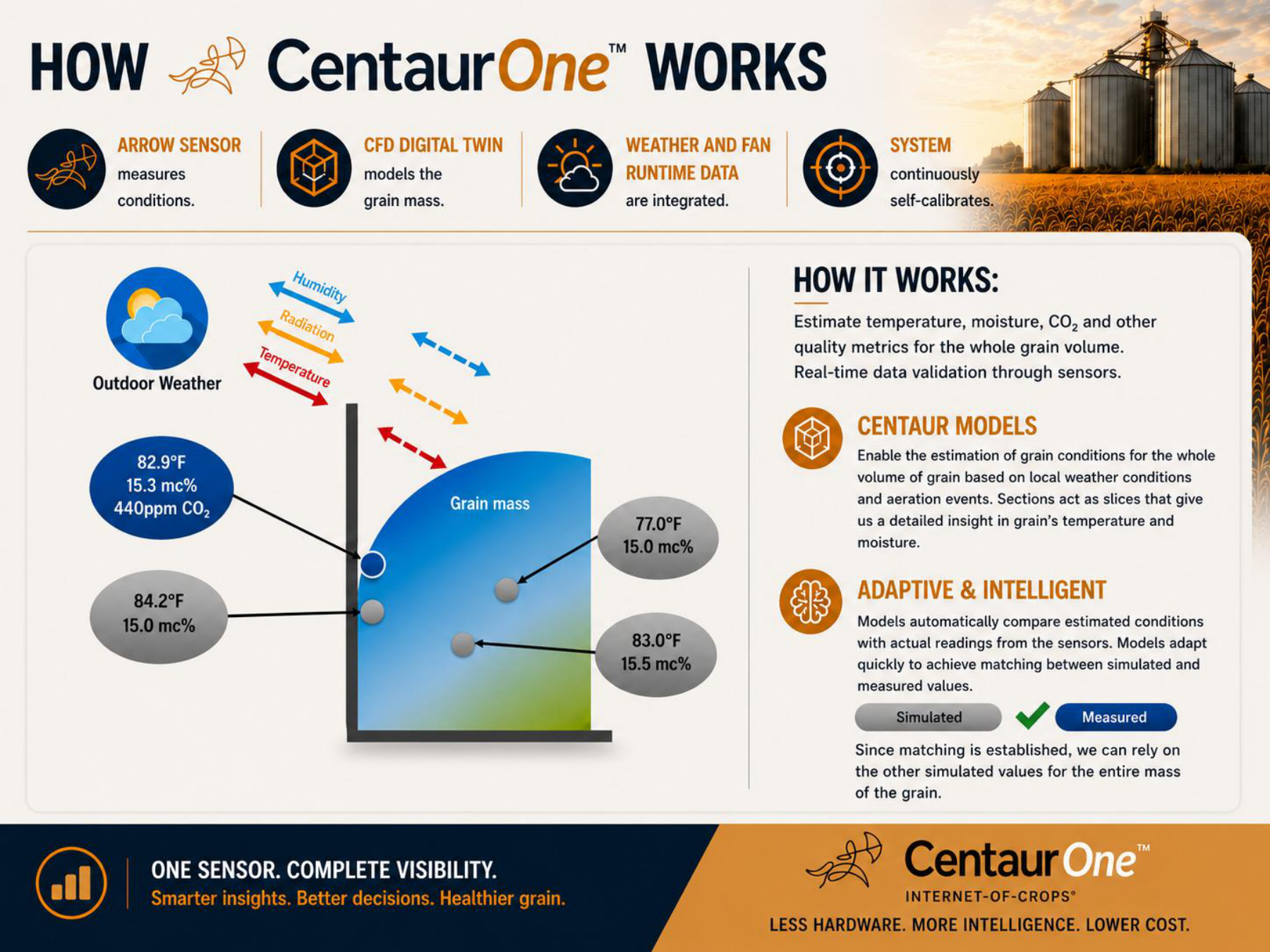 Centaur One brochure page 3