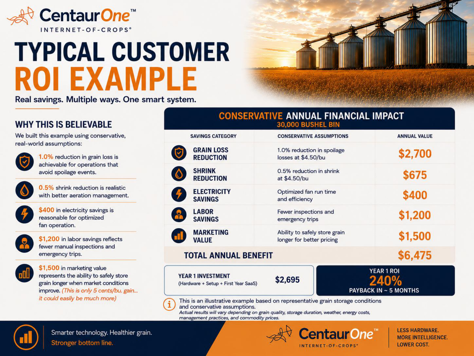 Centaur One brochure page 12